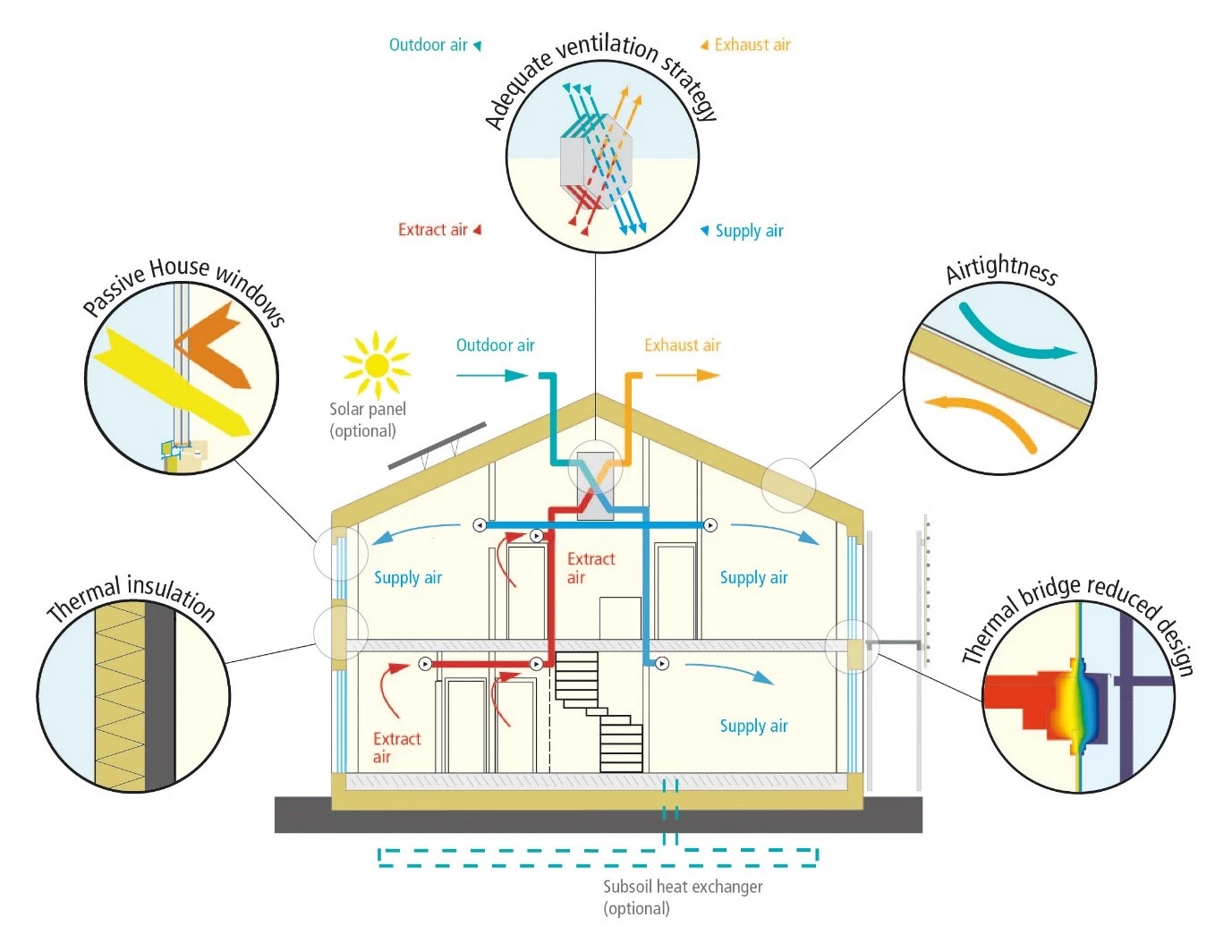 Passive House Institute