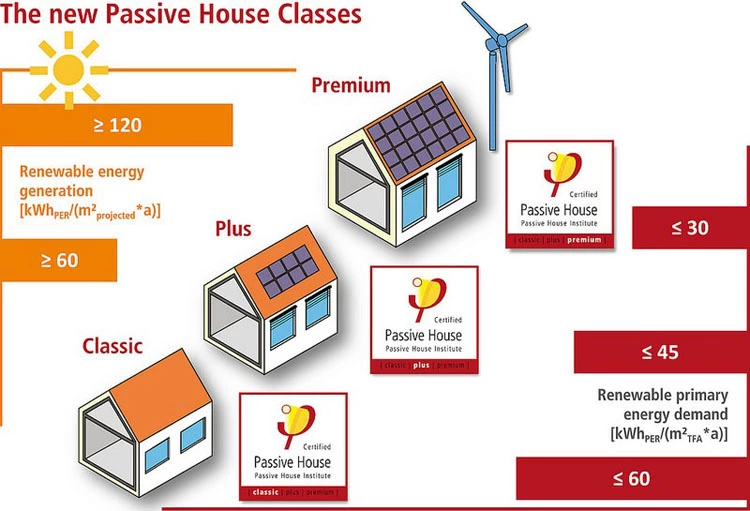 passive house